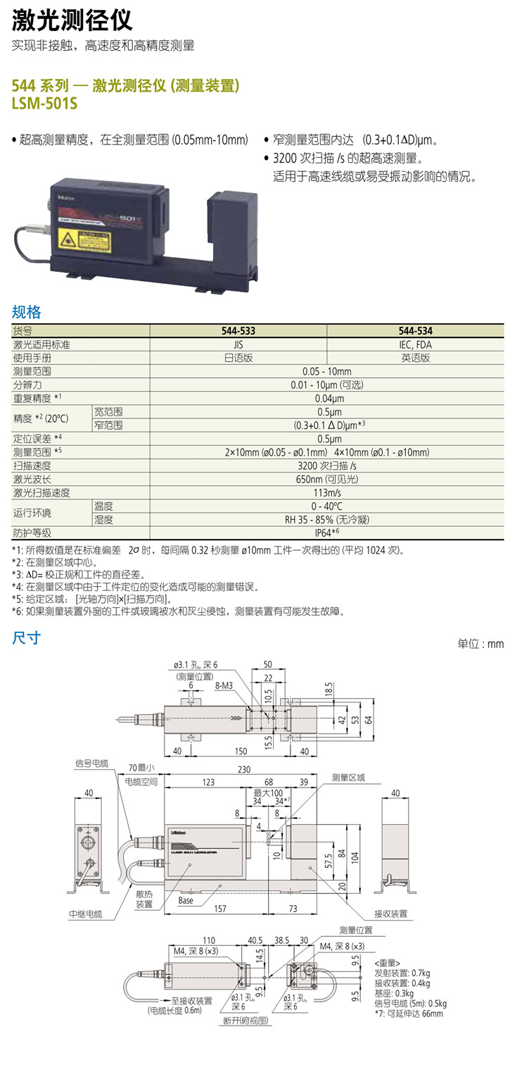 LSM-501S(图1)