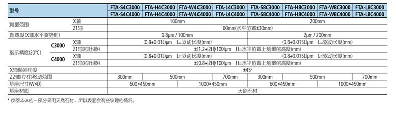 New 表面形状测量机FORMTRACER Avant C3000/4000系列(图7)