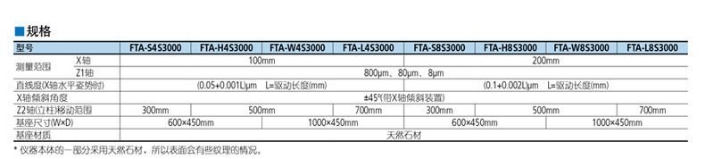 New 表面形状测量机 FORMTRACER Avant S3000系列(图6)